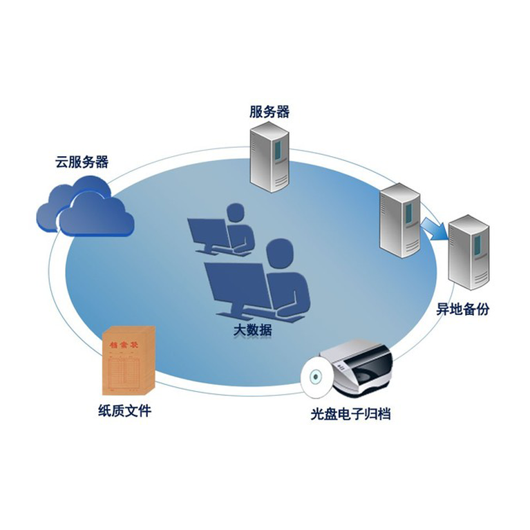 福建数字化流程